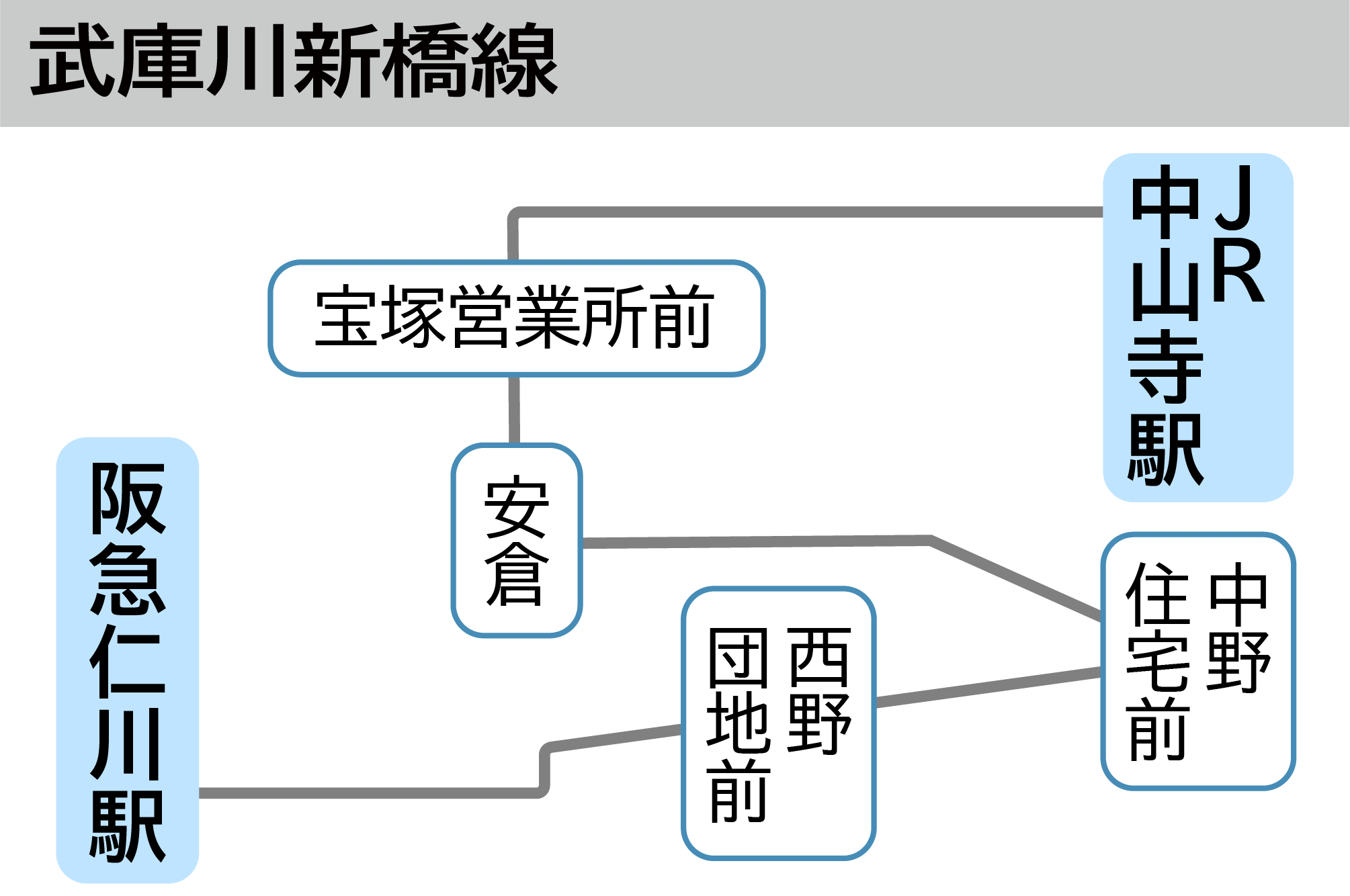 系統図