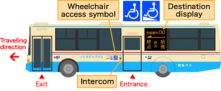 Wheelchair access symbol