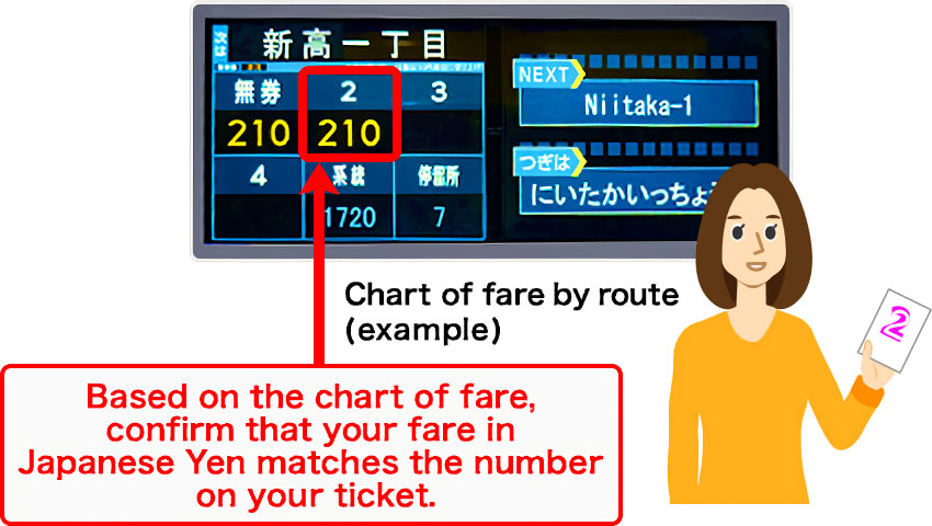Chart of fare by route(example)