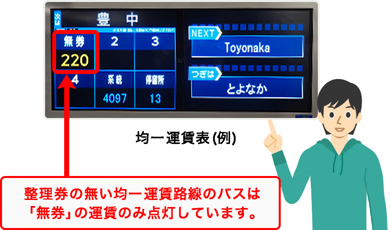 均一運賃表(例)