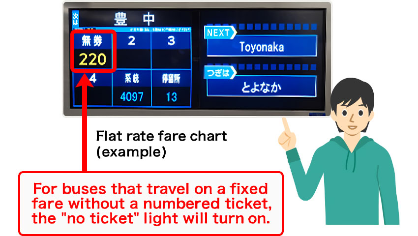 Flat rate fare chart(example)