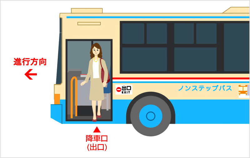 バスを降りる