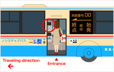 Entrance Traveling direction