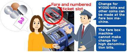 Fare and numbered ticket slot Change for ¥1000 bills and other coins can be made at the fare box machine. The fare box machine cannot make change for high denomination bills.