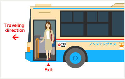 Traveling direction Exit