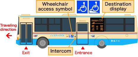 Destination display Wheelchair access symbol