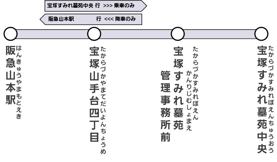 路線図