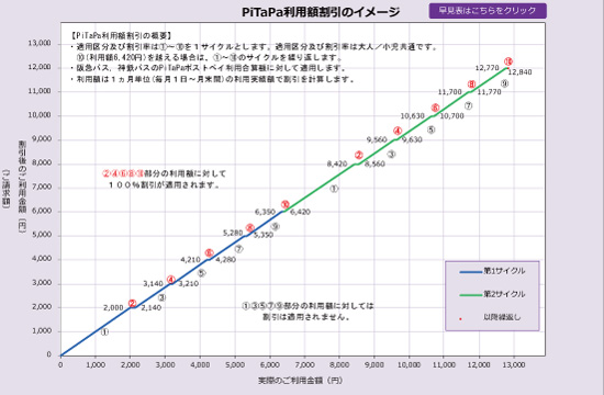 ピタパ 問い合わせ